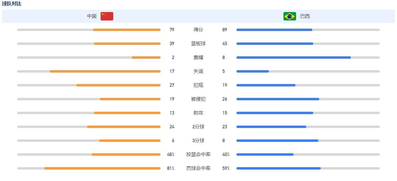 如果米兰决定在夏窗引进米兰达，那么在冬窗之后，米兰达与米兰的预签合同就会归入档案，他将在米兰得到一份为期5年的合同。